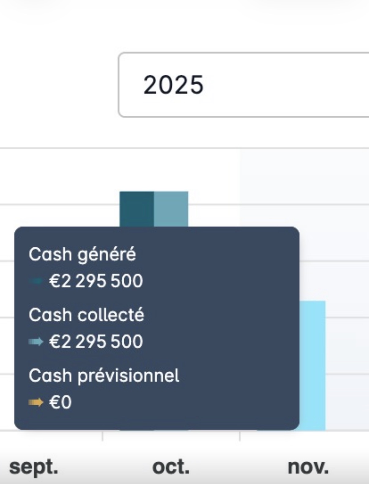 Cash généré 2025