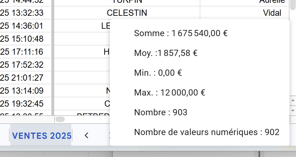 CA Rémi par an